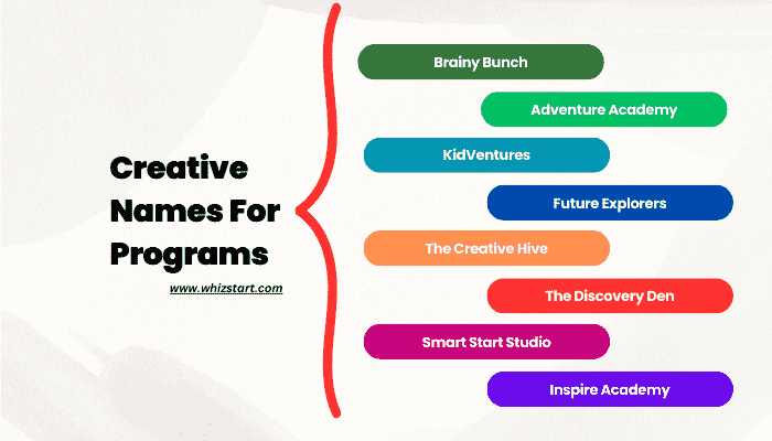 Creative Names For Programs