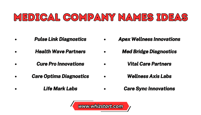 Medical Company Names Ideas