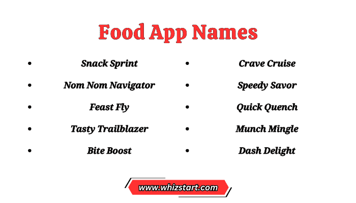 Food App Names