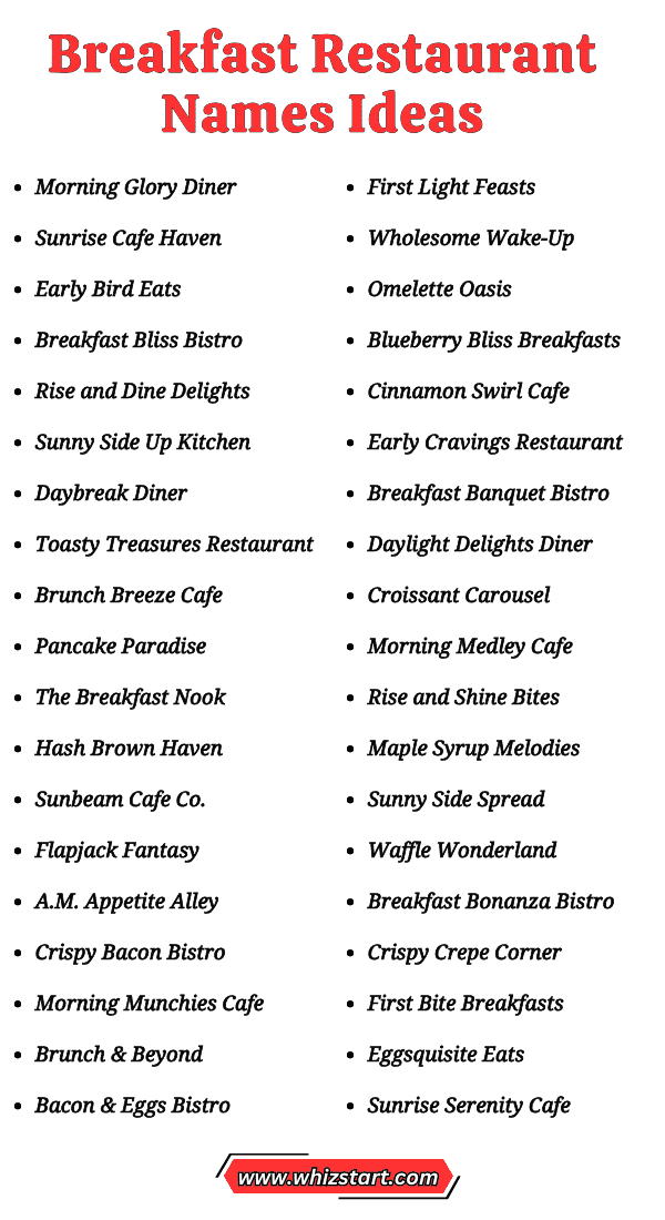 Breakfast Restaurant Names Ideas