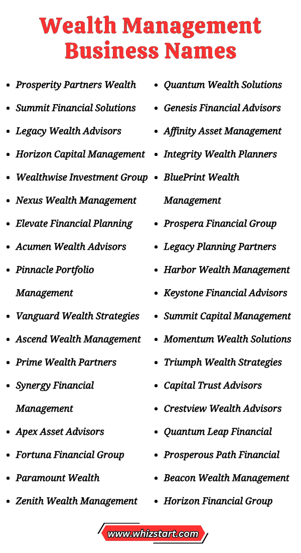 Wealth Management Business Names