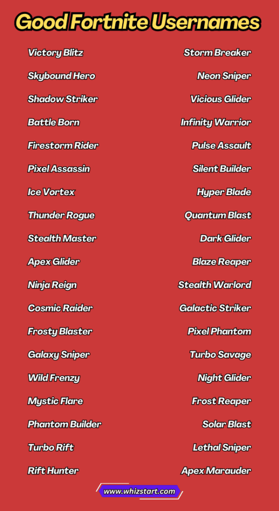 Good Fortnite Usernames for Players Cool, Funny and Creative Whiz Start