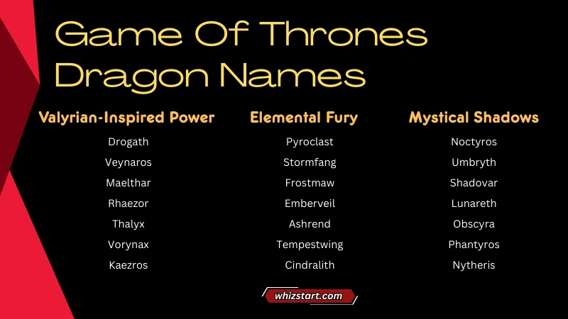 Game Of Thrones Dragon Names