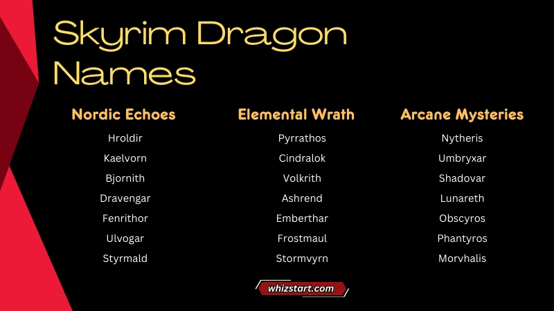 Skyrim Dragon Names