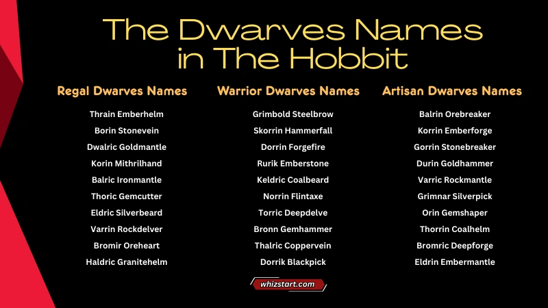 The Dwarves Names in The Hobbit