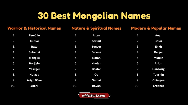 30 Best Mongolian Names