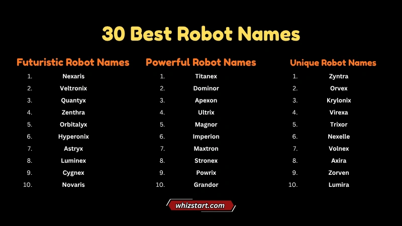 30 Best Robot Names