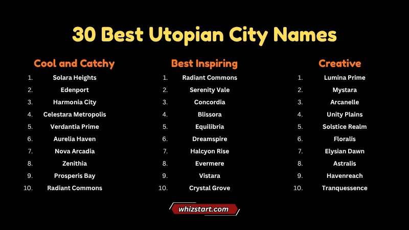 30 Best Utopian City Names