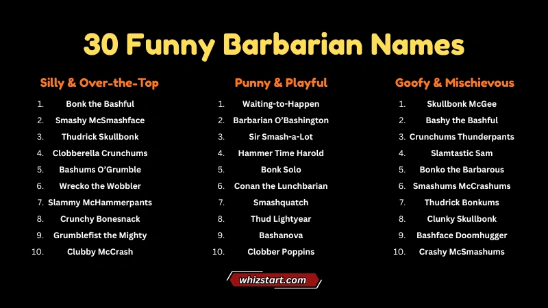 30 Funny Barbarian Names