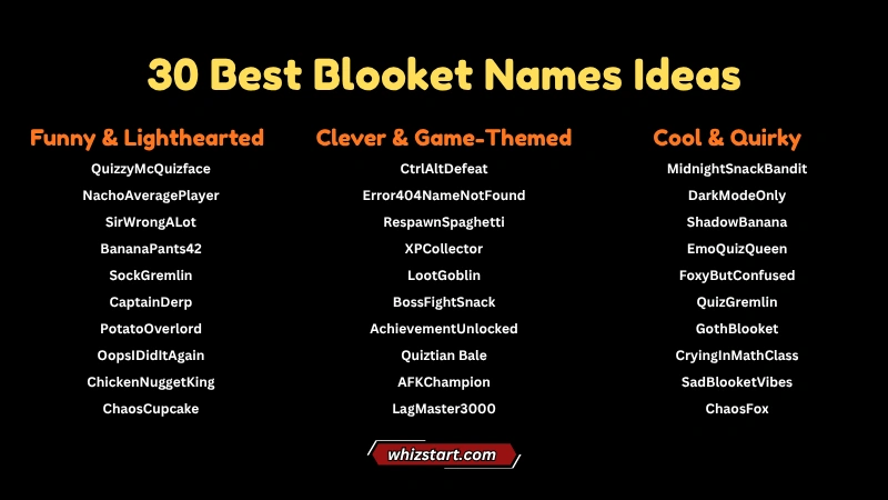 Blooket Names