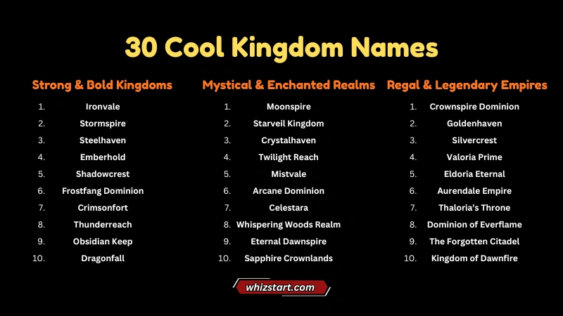Cool Kingdom Names
