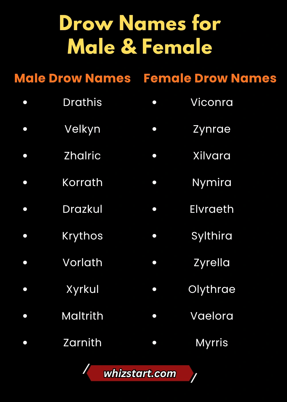 Female Drow Names and Male Drow Names