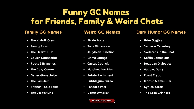 Funny GC Names for Friends, Family & Weird Chats