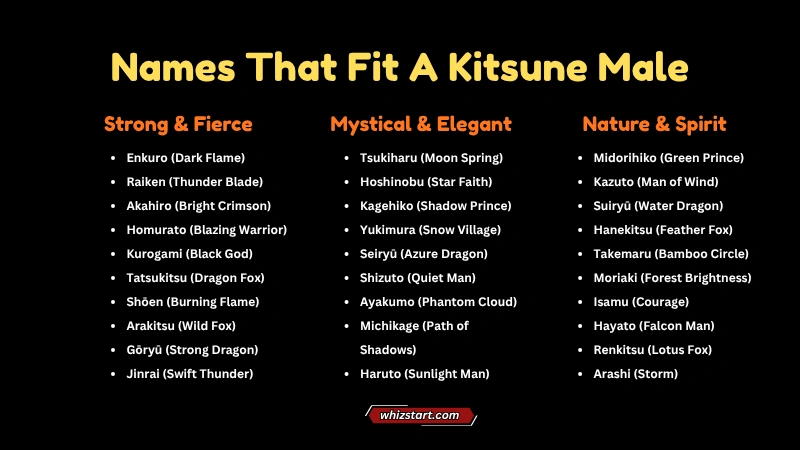 Names That Fit A Kitsune Male