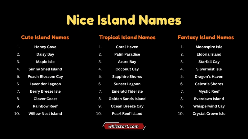 Nice Island Names