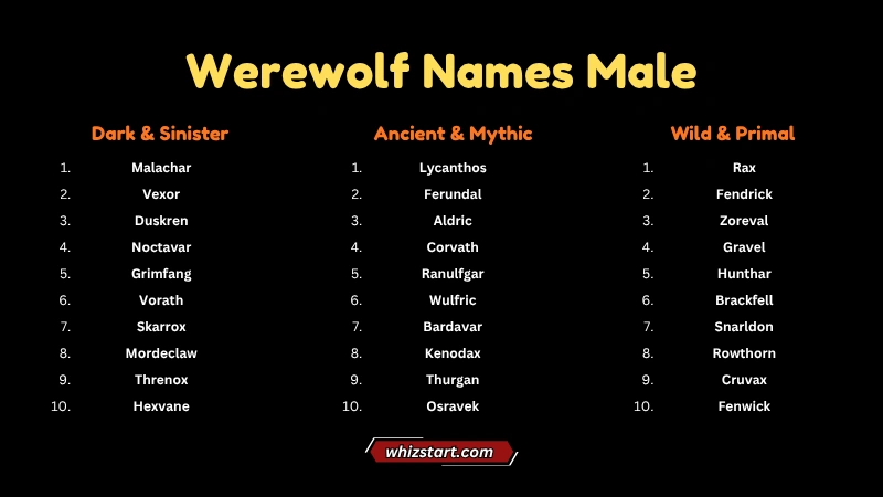 Werewolf Names Male