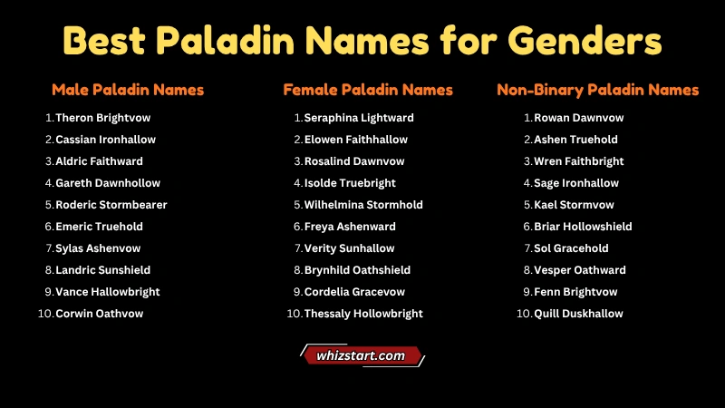Best Paladin Names for Genders