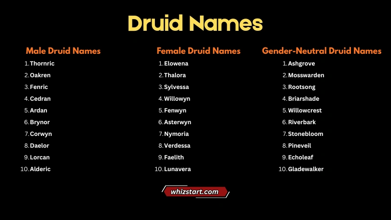 Druid Names