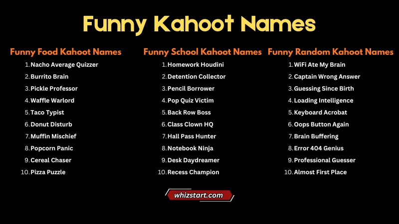 Funny Kahoot Names