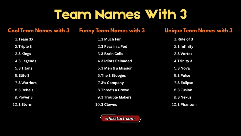 Team Names With 3
