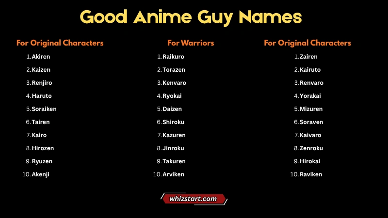 Good Anime Guy Names