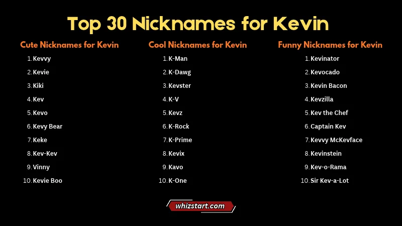 Top Nicknames for Kevin