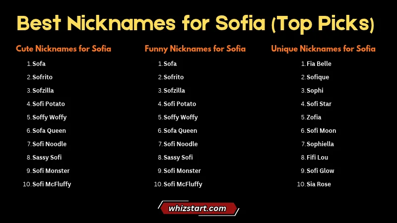 Best Nicknames for Sofia