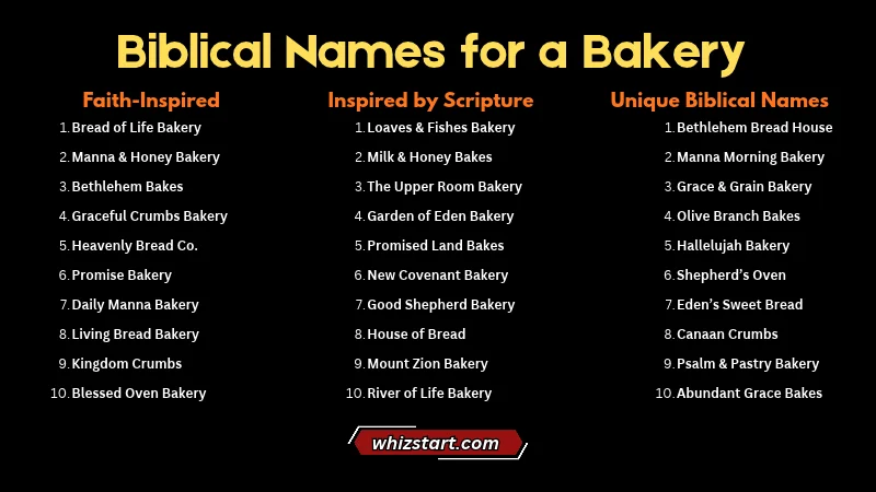 Biblical Names for a Bakery