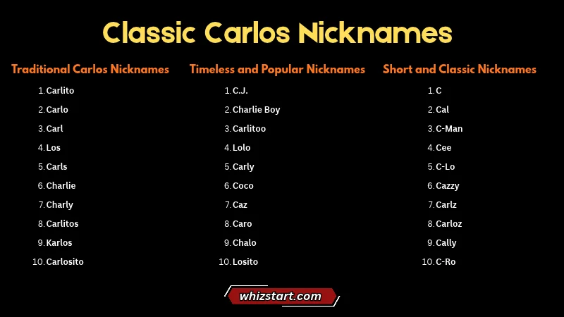 Carlos Nicknames