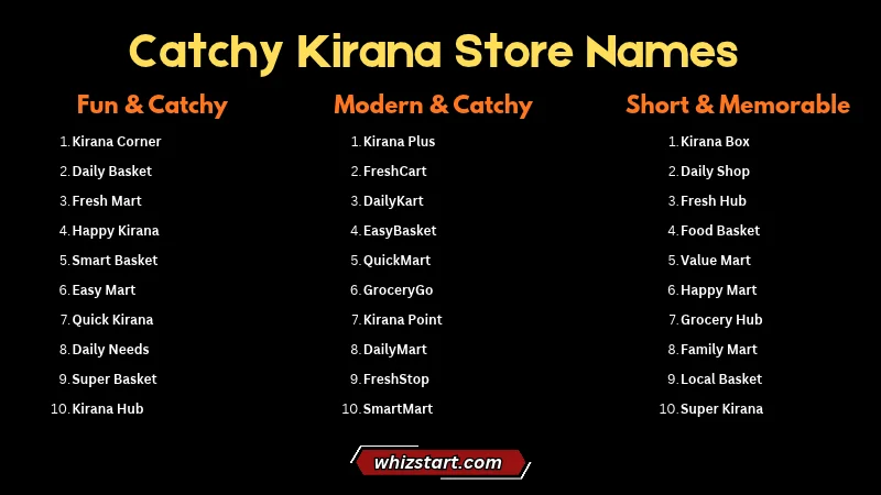 Catchy Kirana Store Names