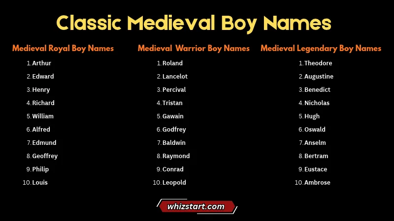 Classic Medieval Boy Names