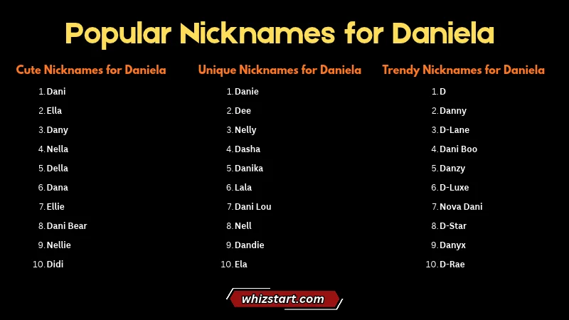 Popular Nicknames for Daniela