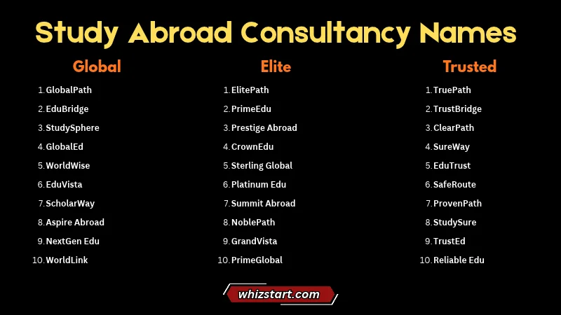 Professional Study Abroad Consultancy Names