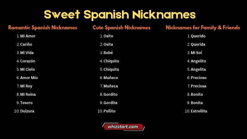 Sweet Spanish Nicknames for Loved Ones
